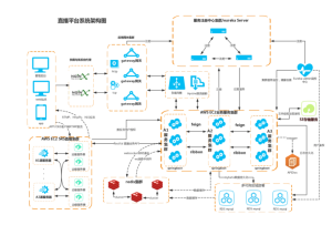 全网最新整理覆盖全平台电脑、手机的7个开源免费流媒体直播平台以及完整源码和文档