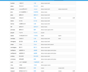 彩虹易支付插件/易支付进件插件/支付插件
